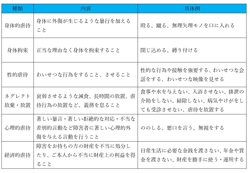 障害のある方への虐待という問題 全国地域生活支援機構