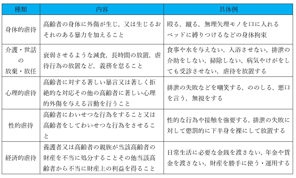 高齢者虐待防止法 認知症、高齢者への虐待問題を考える 全国地域生活支援機構 高齢者虐待防止法 認知症、高齢者への虐待問題を考える 全国地域生活支援機構