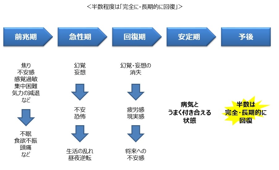 救急治療を受ける場所