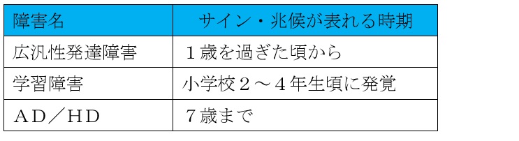発達障害の兆候が表れる時期
