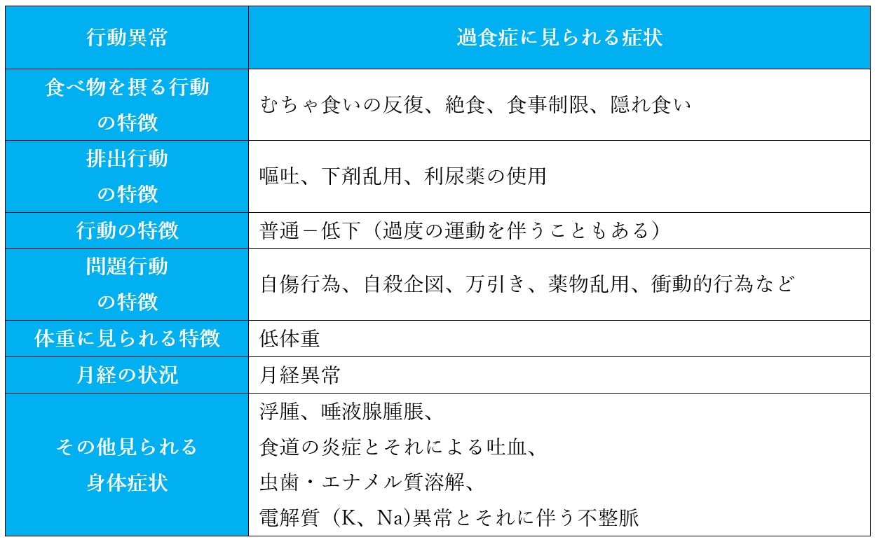 過食症 神経性過食症 神経性大食症 過食性障害 とは 全国地域生活支援機構