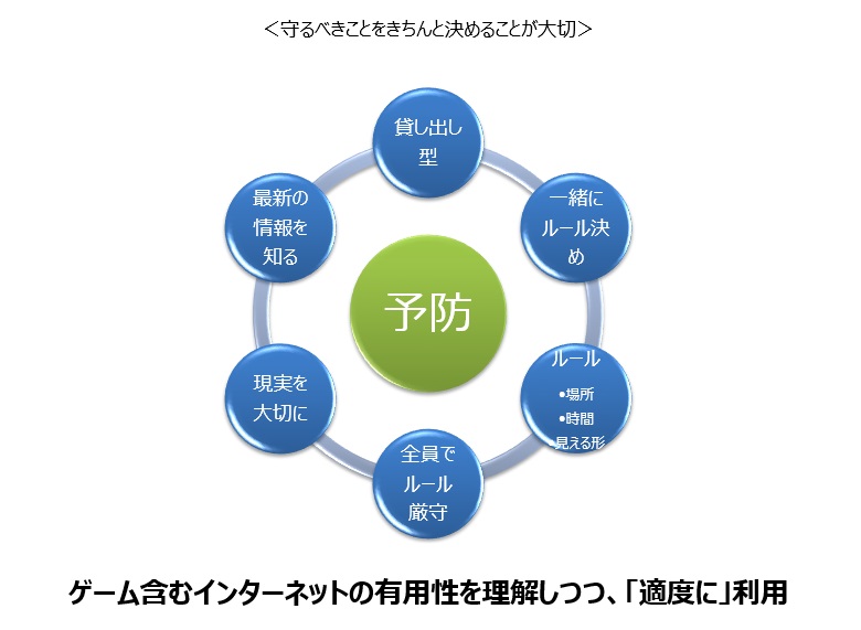 ゲーム依存 ｗｈｏが疾患として定義 全国地域生活支援機構