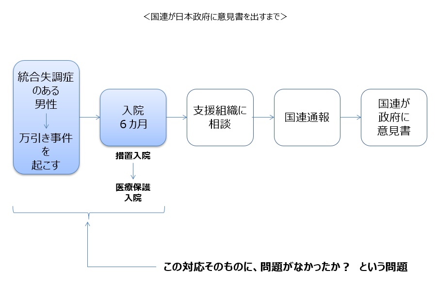 統合失調症のある方の万引き事件と措置入院対応 国連が差別として問題視した事件 全国地域生活支援機構