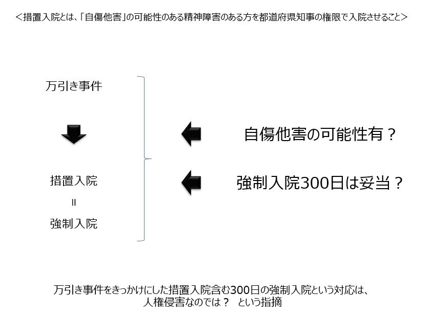 統合失調症のある方の万引き事件と措置入院対応 国連が差別として問題視した事件 全国地域生活支援機構