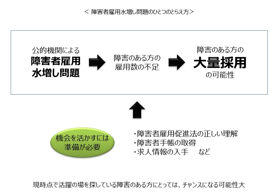 障害者雇用促進法 Japaneseclass Jp