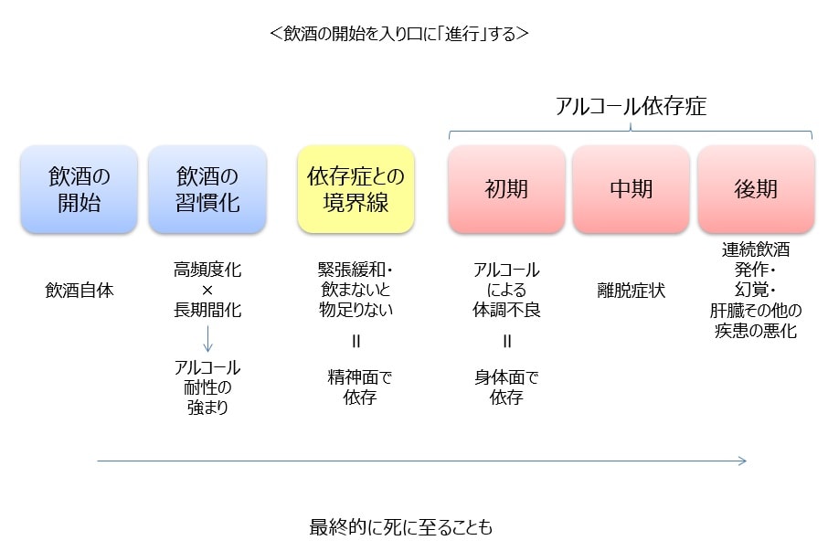 アラノンの家族グループ