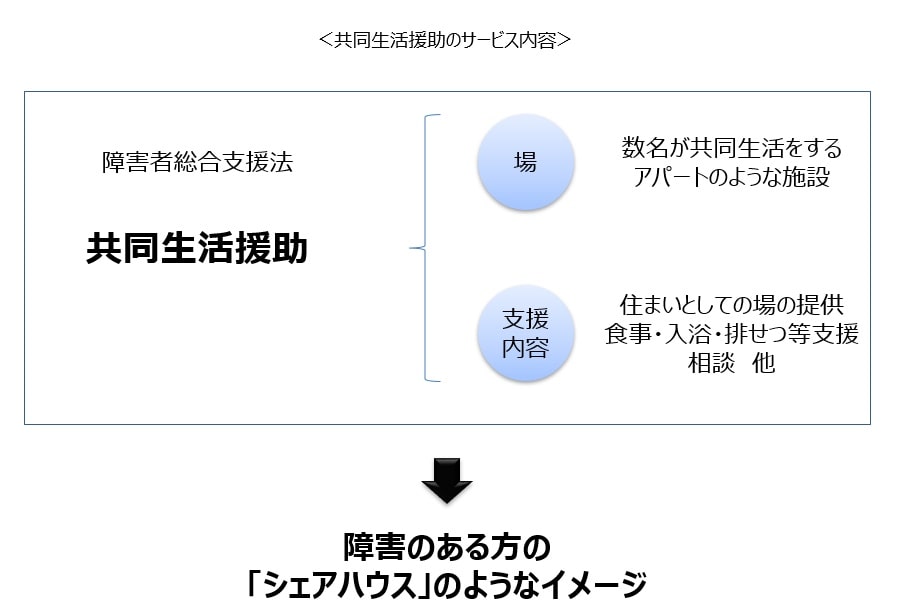 共同生活援助とは？