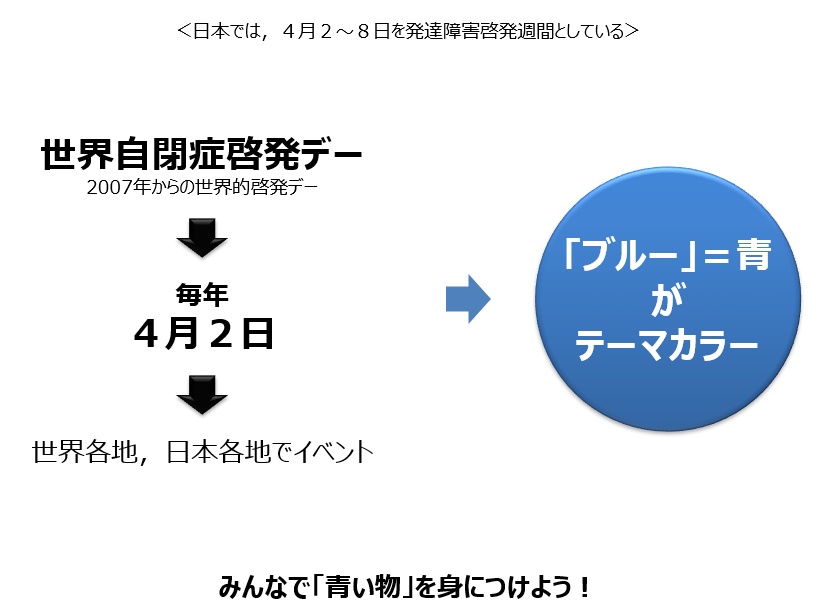 ４月２日は世界自閉症啓発デー みんなで青い物と身につけよう 全国地域生活支援機構
